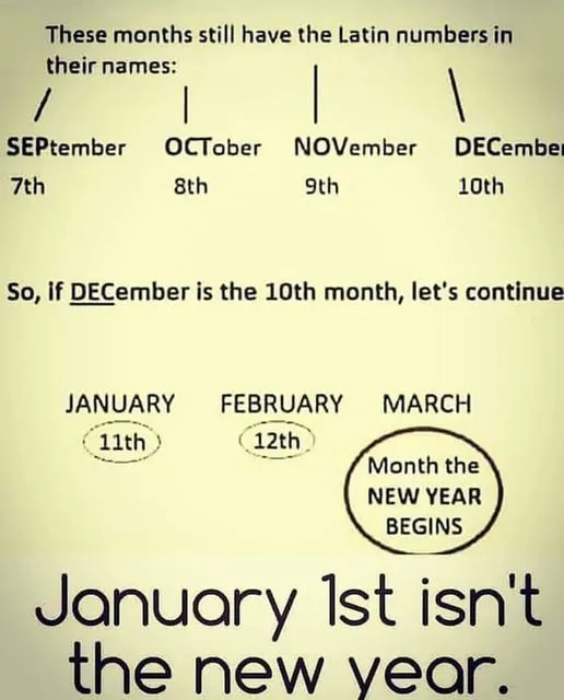 March month the new year begins